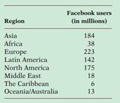 2039_Facebook users by country.png